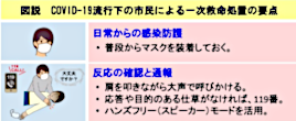 院おける新型コロナウイルス感染対応急生法マュル